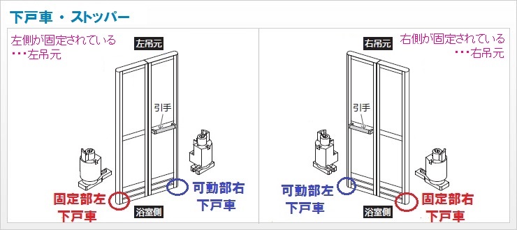 浴室 浴室折戸 下戸車 ストッパーの修理 Diy部品 窓やドア 網戸の修理 Diy部品 Ykk Apオンラインショップ