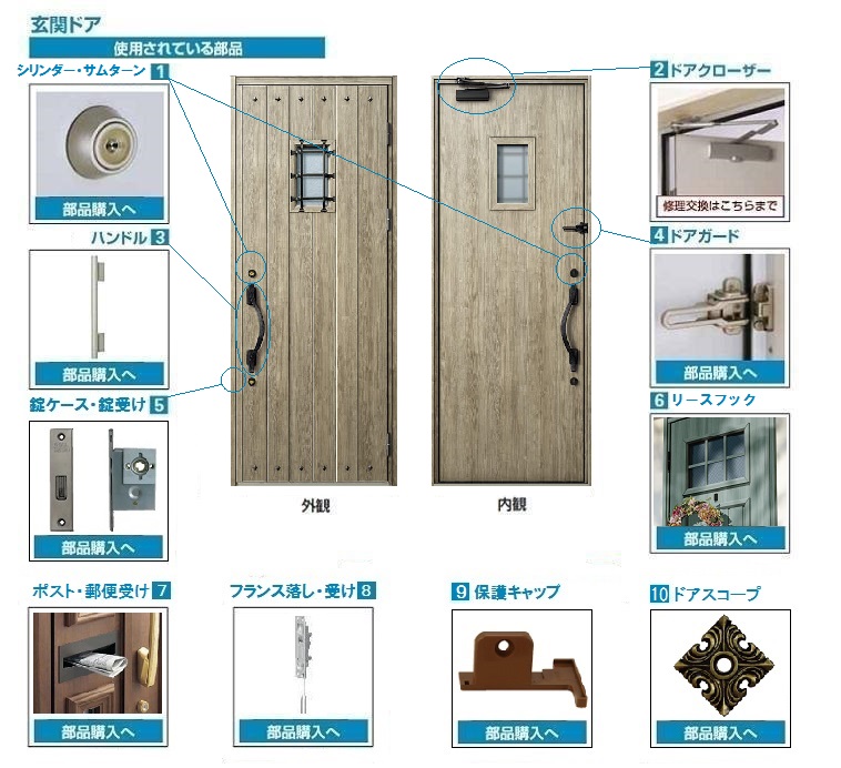 ドア 部品 ドア パーツ 名称