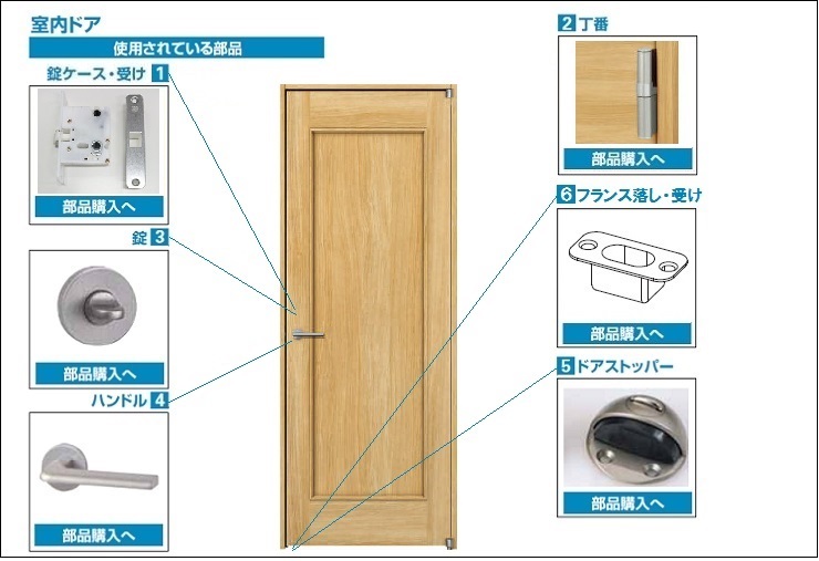 室内建具 室内ドアの修理 Diy部品 窓やドア 網戸の修理 Diy部品 Ykk Apオンラインショップ