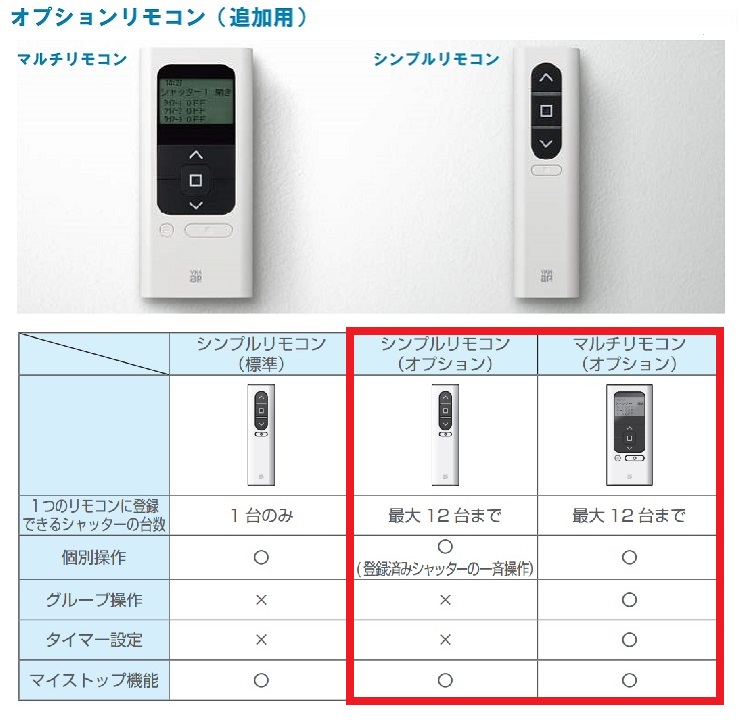 somfy 電動シャッター リモコン ykk ap - その他