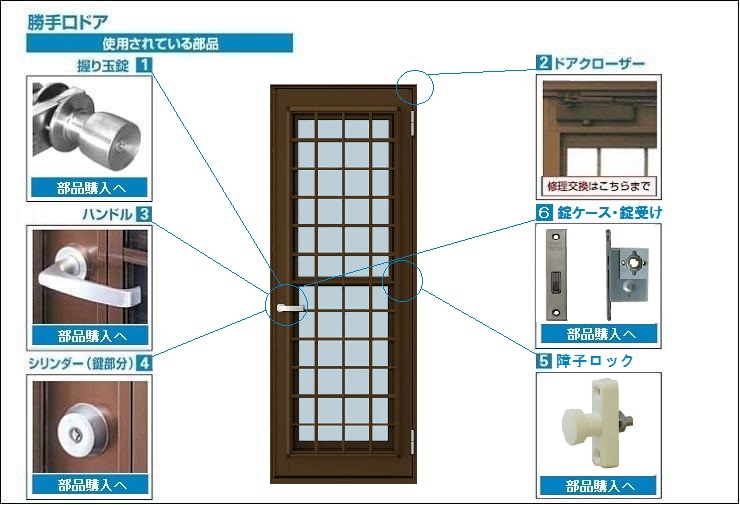勝手口ドアの修理・DIY部品 | 窓やドア、網戸の修理、DIY部品。YKK APオンラインショップ。
